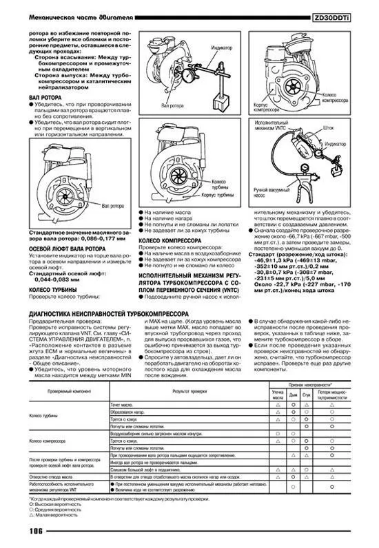 Книга Nissan Patrol Y61 1997-2010 дизель, электросхемы. Руководство по ремонту и эксплуатации автомобиля. Автонавигатор Книга Nissan Patrol Y61 1997-2010 дизель, электросхемы. Руководство по ремонту и эксплуатации автомобиля. Автонавигатор