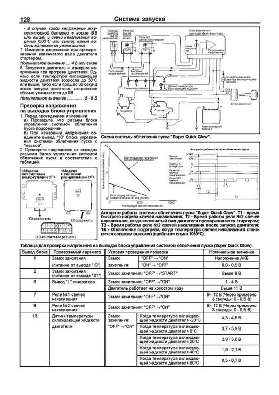 Книга Mitsubishi двигатели 4M40, 4D56 для Pajero, Pajero Sport, L200, Challenger, Delica, L300, L400, Canter. Руководство по ремонту и эксплуатации. Профессионал. Легион-Aвтодата Книга Mitsubishi двигатели 4M40, 4D56 для Pajero, Pajero Sport, L200, Challenger, Delica, L300, L400, Canter. Руководство по ремонту и эксплуатации. Профессионал. Легион-Aвтодата