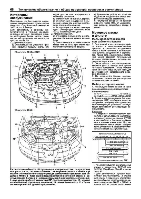 Книга Mitsubishi Outlander 2002-2007 бензин, электросхемы, каталог запчастей. Руководство по ремонту и эксплуатации автомобиля. Профессионал. Легион-Aвтодата Книга Mitsubishi Outlander 2002-2007 бензин, электросхемы, каталог запчастей. Руководство по ремонту и эксплуатации автомобиля. Профессионал. Легион-Aвтодата