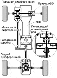 MultiMode