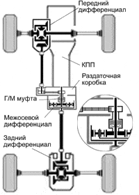 Стандартная схема FT-H (UF1AE)