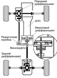 Схема FT-V (TF1AV)