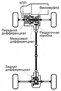 Стандартная схема второго поколения (U140F)