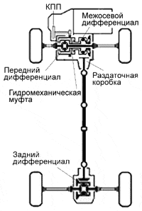 Стандартная схема первого поколения (A241H)