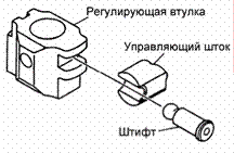 В шток запрессованы штифты, которые предназначены для управления регулирующими втулками.