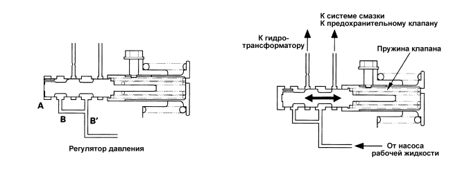 Работа регулятора давления