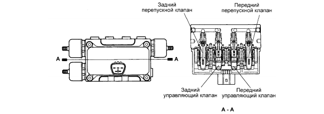 Блок состоит из двух управляющих клапанов и двух перепускных