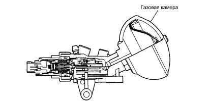 Газовые камеры