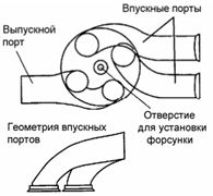 В головке блока цилиндров, для улучшения подачи воздуха в цилиндры и очистки цилиндров, выполнены по два впускных и выпускных порта на каждый цилиндр.
