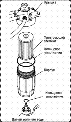 Устройство топливного фильтра