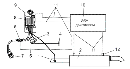 Cummins ISF. Система управления двигателем