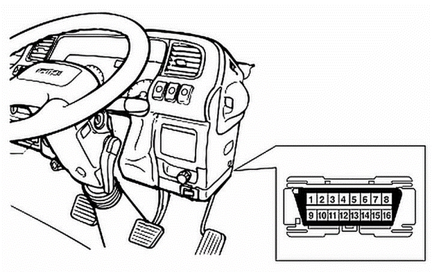 Перемкнуть контакты 11 и 4 диагностического разъема OBD2.