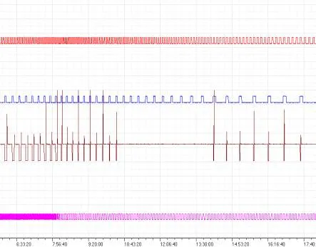 двигатель 4G63 Mitsubishi, сверху-вниз сигналы: Ne_MAF_Injector_Ge. 