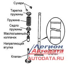 Головка блока цилиндров