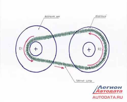 ВАРИАТОРНАЯ ТРАНСМИССИЯ CVT NISSAN 