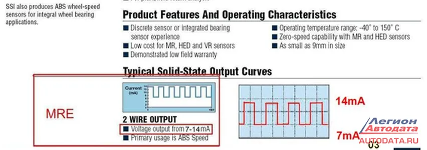 Nissan Pathfinder 2007 MRE sensor - обрыв в жгуте ABS