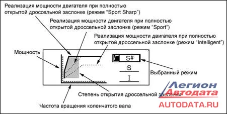 Рисунок 4