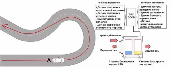 Схема движения