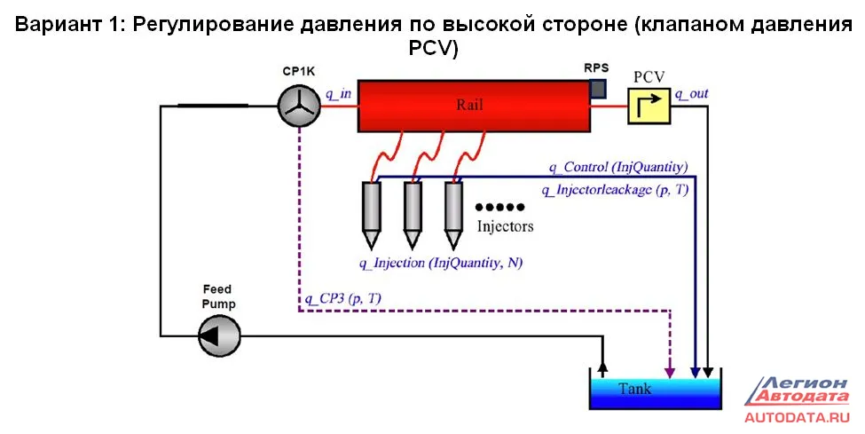 Во второй части С. Газетин рассмотрел вопросы построения систем CR по вариантам регулирования высокого давления.
