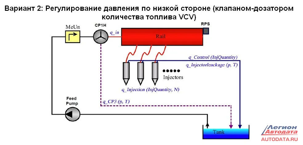 Регулирование давления по низкой стороне