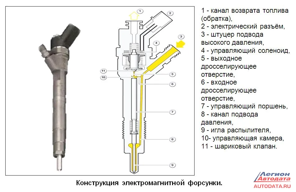 Лектором были рассмотрены конструкции различных форсунок