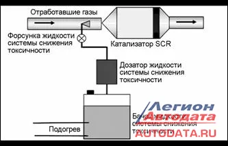 Cummins ISF. Система управления двигателем