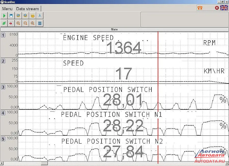 Вот скрин, где сбой не проявляется, и автомобиль реагирует на педаль. pedal position switch N1- 28.22% pedal position switch N2- 27.84% pedal position switch- 28.01%
