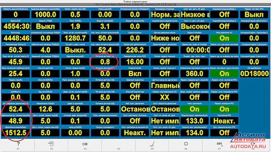 Из-за нарушения питания показания датчиков были неверны.