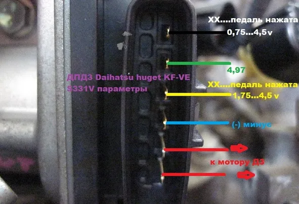 ДПДЗ Daihatsu huget KF-VE