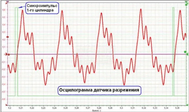 Осциллограмма датчика разрежения.