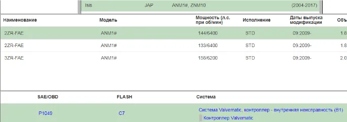 Ошибка P1049 – система Valvematic.