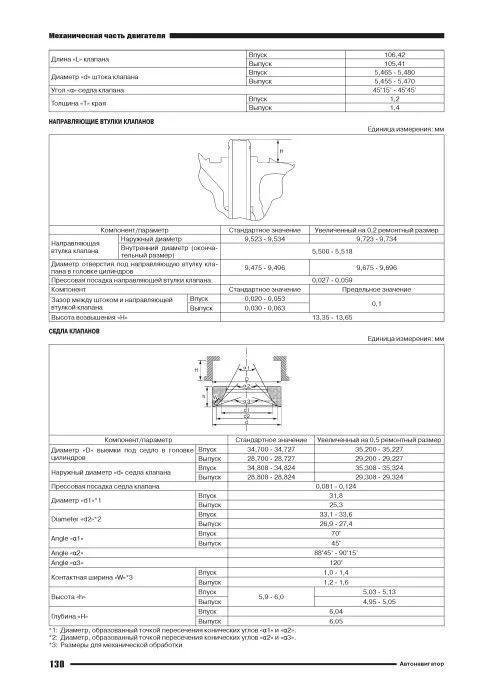 Книга Nissan X-Trail T32 с 2014 бензин, электросхемы. Руководство по ремонту и эксплуатации автомобиля. Автолюбитель. Автонавигатор Книга Nissan X-Trail T32 с 2014 бензин, электросхемы. Руководство по ремонту и эксплуатации автомобиля. Автолюбитель. Автонавигатор