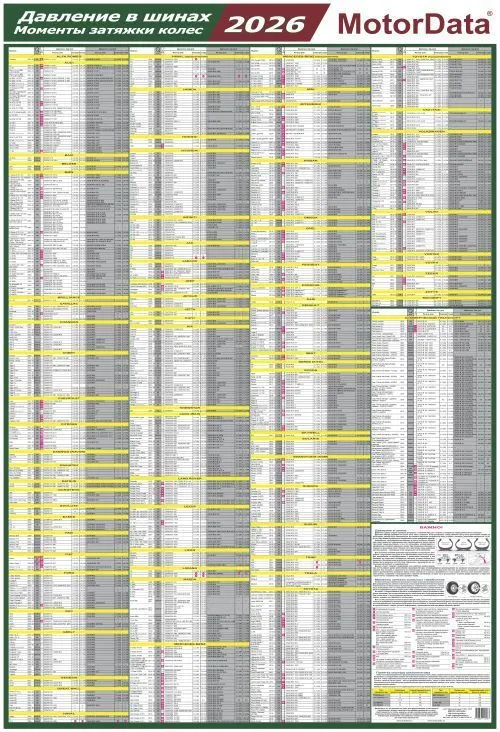 Давление в шинах и моменты затяжек колёс 2010-2026. Ламинированный плакат 78 марки, 748 моделей автомобилей Давление в шинах и моменты затяжек колёс 2010-2026. Ламинированный плакат 78 марки, 748 моделей автомобилей