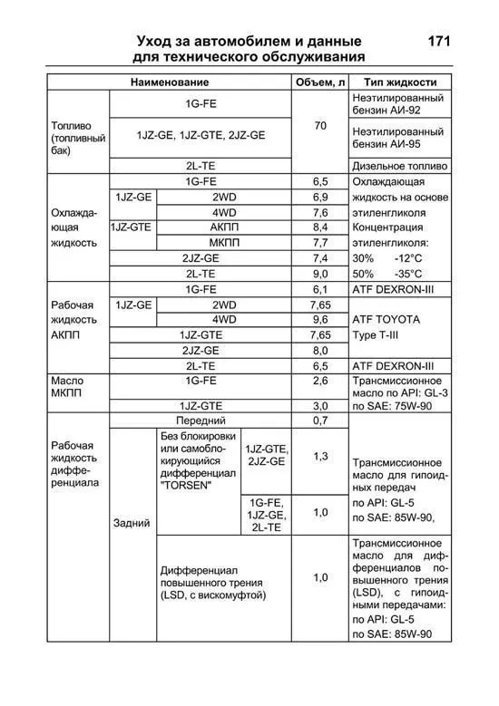 Книга Toyota Mark 2, Toyota Chaser, Cresta 1996-2002. Руководство по ремонту автомобиля. Легион-Aвтодата Книга Toyota Mark 2, Toyota Chaser, Cresta 1996-2002. Руководство по ремонту автомобиля. Легион-Aвтодата