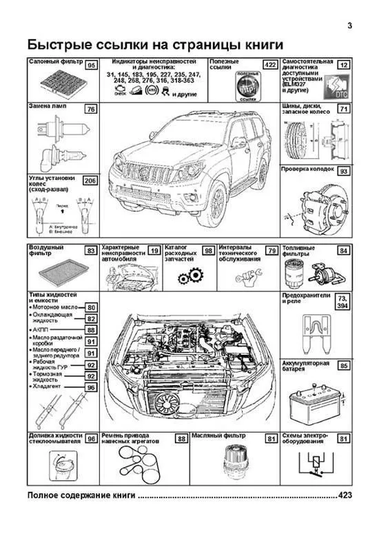 Книга Toyota Land Cruiser Prado 150 2009-2015 дизель, каталог запчастей, электросхемы. Руководство по ремонту и эксплуатации автомобиля. Автолюбитель. Легион-Aвтодата Книга Toyota Land Cruiser Prado 150 2009-2015 дизель, каталог запчастей, электросхемы. Руководство по ремонту и эксплуатации автомобиля. Автолюбитель. Легион-Aвтодата