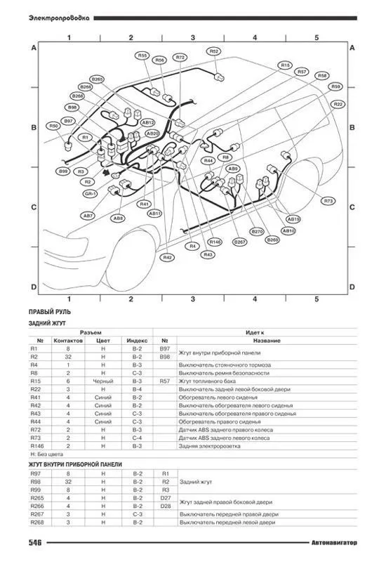 Книга Subaru Forester SG5, SG9 2002-2008 бензин, электропроводка. Руководство по ремонту и эксплуатации автомобиля. Автонавигатор Книга Subaru Forester SG5, SG9 2002-2008 бензин, электропроводка. Руководство по ремонту и эксплуатации автомобиля. Автонавигатор