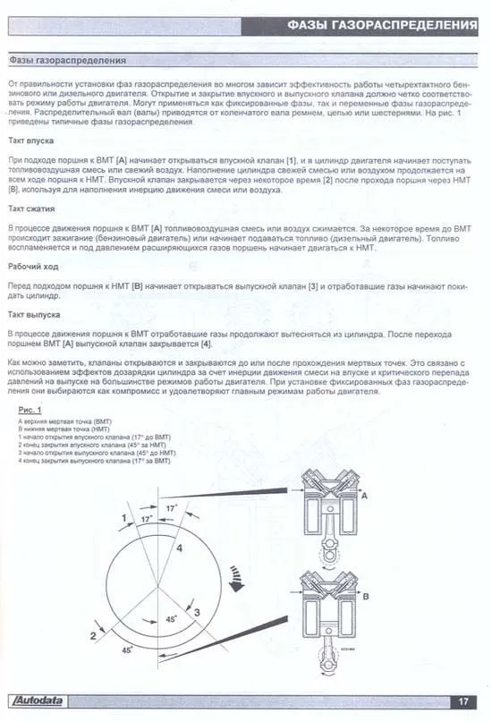 Справочник Цепи и шестерни привода механизма газораспределения бензиновых и дизельных двигателей 1988-2006 годов выпуска. Легион-Aвтодата Справочник Цепи и шестерни привода механизма газораспределения бензиновых и дизельных двигателей 1988-2006 годов выпуска. Легион-Aвтодата