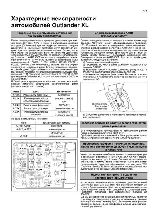 Книга Mitsubishi Outlander XL 2006-2012, рестайлинг с 2009 бензин, каталог запчастей, электросхемы. Руководство по ремонту и эксплуатации автомобиля. Профессионал. Легион-Aвтодата Книга Mitsubishi Outlander XL 2006-2012, рестайлинг с 2009 бензин, каталог запчастей, электросхемы. Руководство по ремонту и эксплуатации автомобиля. Профессионал. Легион-Aвтодата