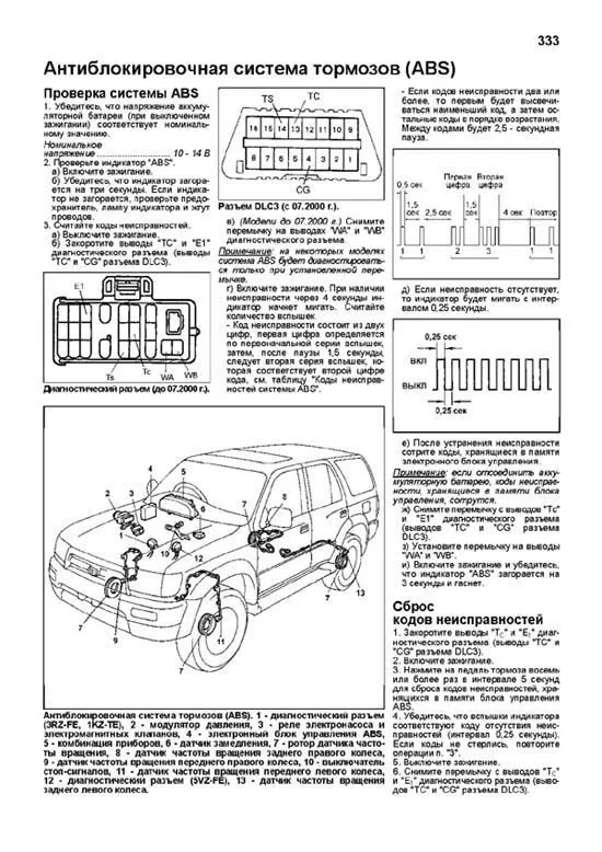 Книга Toyota HiLux Surf, 4Runner, HiLux 1995-2002 бензин, дизель, каталог запчастей, электросхемы. Руководство по ремонту и эксплуатации автомобиля. Профессионал. Легион-Aвтодата Книга Toyota HiLux Surf, 4Runner, HiLux 1995-2002 бензин, дизель, каталог запчастей, электросхемы. Руководство по ремонту и эксплуатации автомобиля. Профессионал. Легион-Aвтодата