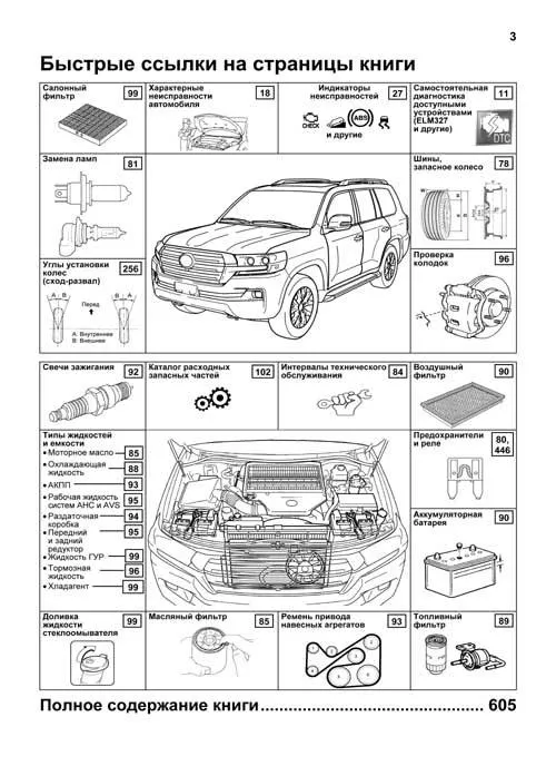Книга Toyota Land Cruiser 200 c 2015, рестайлинг с 2016 и 2017, бензин, электросхемы, каталог з/ч. Руководство по ремонту и эксплуатации автомобиля. Профессионал. Легион-Автодата Книга Toyota Land Cruiser 200 c 2015, рестайлинг с 2016 и 2017, бензин, электросхемы, каталог з/ч. Руководство по ремонту и эксплуатации автомобиля. Профессионал. Легион-Автодата