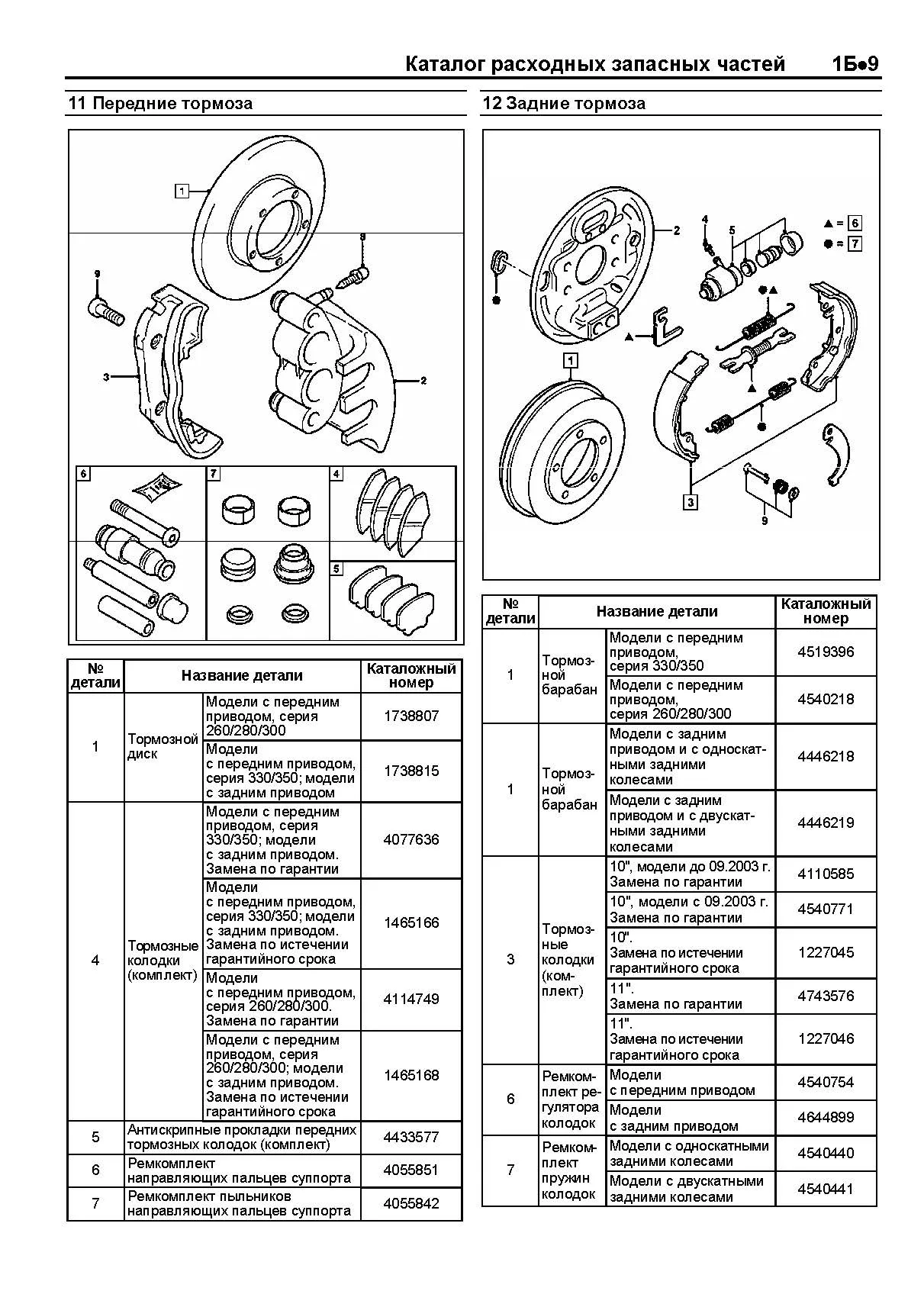 Книга Ford Transit 2000-2006 дизель, каталог запчастей, черно-белые фото, электросхемы. Руководство по ремонту и эксплуатации автомобиля. Легион-Автодата Книга Ford Transit 2000-2006 дизель, каталог запчастей, черно-белые фото, электросхемы. Руководство по ремонту и эксплуатации автомобиля. Легион-Автодата
