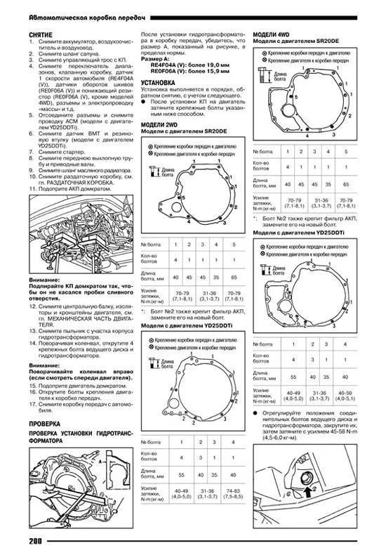 Книга Nissan Serena C24 1999-2005 бензин, дизель, электросхемы. Руководство по ремонту и эксплуатации автомобиля. Автонавигатор Книга Nissan Serena C24 1999-2005 бензин, дизель, электросхемы. Руководство по ремонту и эксплуатации автомобиля. Автонавигатор