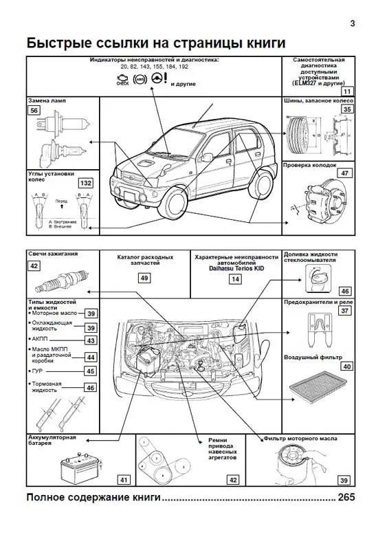 Книга Daihatsu Terios Kid 1998-2012, рестайлинг с 2002 бензин, электросхемы, каталог запчастей. Руководство по ремонту и эксплуатации автомобиля. Профессионал. Легион-Aвтодата Книга Daihatsu Terios Kid 1998-2012, рестайлинг с 2002 бензин, электросхемы, каталог запчастей. Руководство по ремонту и эксплуатации автомобиля. Профессионал. Легион-Aвтодата