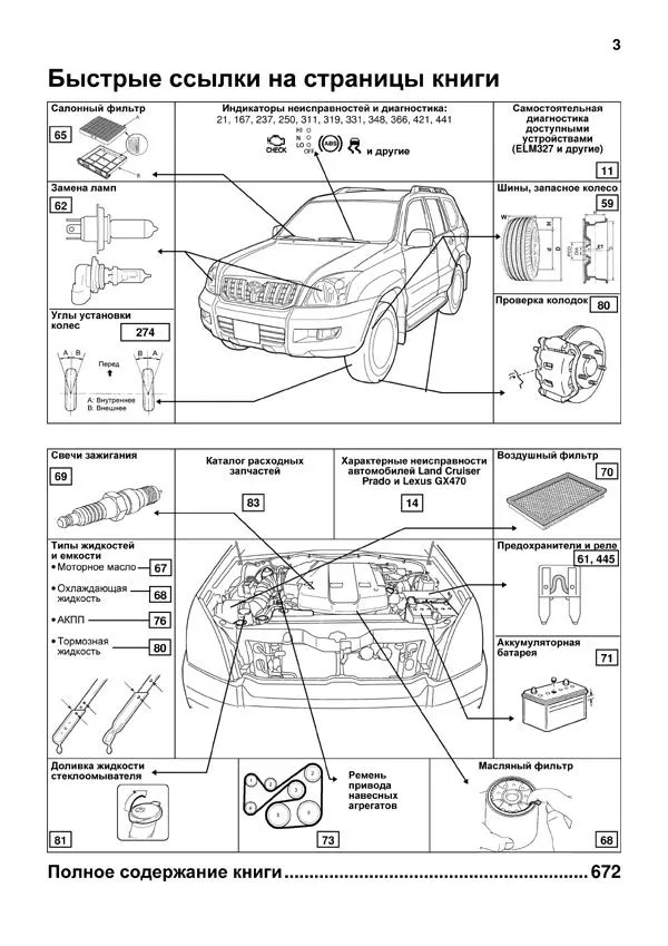Книга Lexus GX470, Toyota Land Cruiser Prado 120 2002-2009 бензин, каталог запчастей, электросхемы. Руководство по ремонту и эксплуатации автомобиля. Профессионал. Легион-Aвтодата Книга Lexus GX470, Toyota Land Cruiser Prado 120 2002-2009 бензин, каталог запчастей, электросхемы. Руководство по ремонту и эксплуатации автомобиля. Профессионал. Легион-Aвтодата