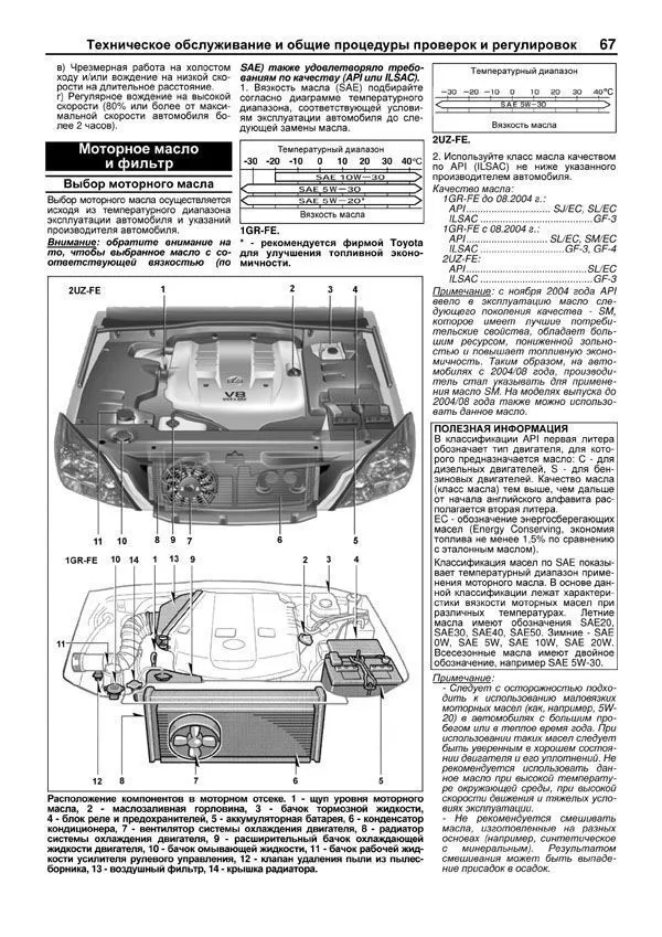 Книга Lexus GX470, Toyota Land Cruiser Prado 120 2002-2009 бензин, каталог запчастей, электросхемы. Руководство по ремонту и эксплуатации автомобиля. Профессионал. Легион-Aвтодата Книга Lexus GX470, Toyota Land Cruiser Prado 120 2002-2009 бензин, каталог запчастей, электросхемы. Руководство по ремонту и эксплуатации автомобиля. Профессионал. Легион-Aвтодата