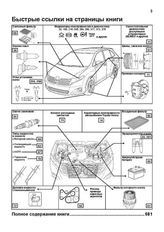 Книга Toyota Venza с 2009 бензин, электросхемы, каталог запчастей. Руководство по ремонту и эксплуатации автомобиля. Профессионал. Легион-Aвтодата Книга Toyota Venza с 2009 бензин, электросхемы, каталог запчастей. Руководство по ремонту и эксплуатации автомобиля. Профессионал. Легион-Aвтодата