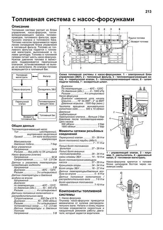 Книга двигатели Mitsubishi 6D22, 6D24, 6D40, 8DC9, DC10, DC11 и Hyundai D6AU, AZ, AB, AC, CA, D8AY, AX, электросхемы. Руководство по ремонту и эксплуатации. Профессионал. Легион-Aвтодата Книга двигатели Mitsubishi 6D22, 6D24, 6D40, 8DC9, DC10, DC11 и Hyundai D6AU, AZ, AB, AC, CA, D8AY, AX, электросхемы. Руководство по ремонту и эксплуатации. Профессионал. Легион-Aвтодата