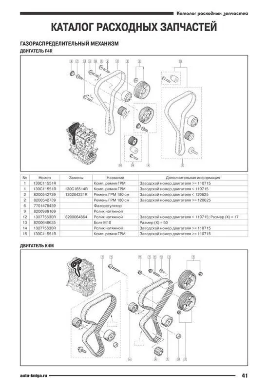 Книга Renault Duster H79 c 2010 бензин, дизель, каталог з/ч, электросхемы. Руководство по ремонту и эксплуатации автомобиля. Автонавигатор Книга Renault Duster H79 c 2010 бензин, дизель, каталог з/ч, электросхемы. Руководство по ремонту и эксплуатации автомобиля. Автонавигатор