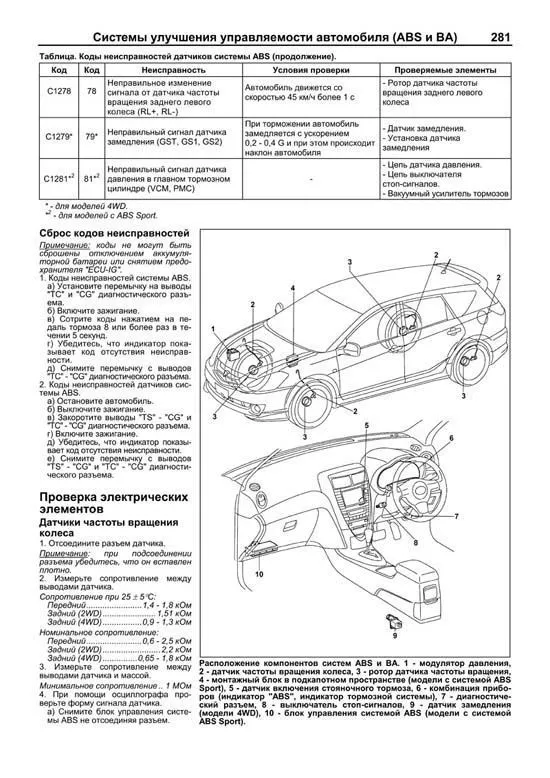 Книга Toyota Caldina 2002-2007 бензин, электросхемы, каталог з/ч. Руководство по ремонту и эксплуатации автомобиля. Легион-Aвтодата Книга Toyota Caldina 2002-2007 бензин, электросхемы, каталог з/ч. Руководство по ремонту и эксплуатации автомобиля. Легион-Aвтодата
