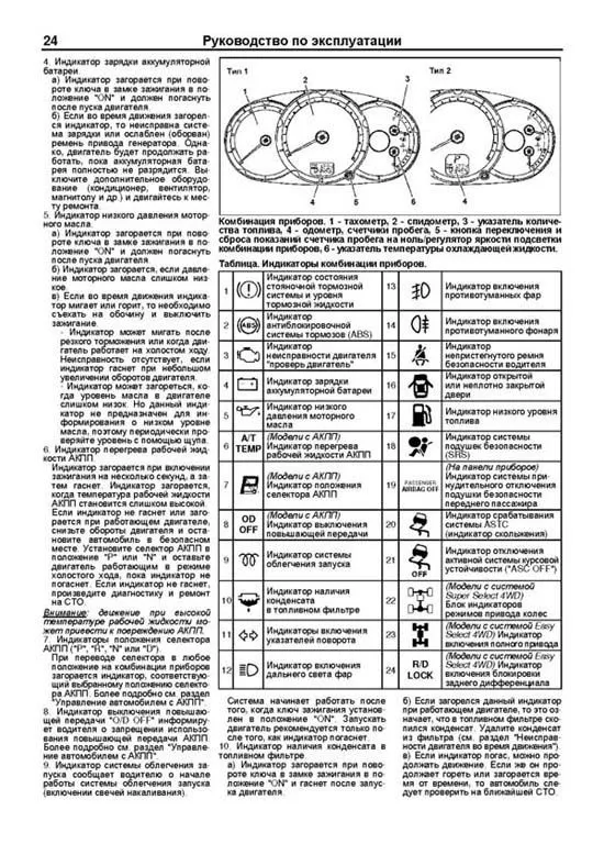 Книга Mitsubishi L200 2006-2015, рестайлинг 2010, дополнения 2011 и 2013 дизель, каталог запчастей, электросхемы. Руководство по ремонту и эксплуатации автомобиля. Профессионал. Легион-Aвтодата Книга Mitsubishi L200 2006-2015, рестайлинг 2010, дополнения 2011 и 2013 дизель, каталог запчастей, электросхемы. Руководство по ремонту и эксплуатации автомобиля. Профессионал. Легион-Aвтодата